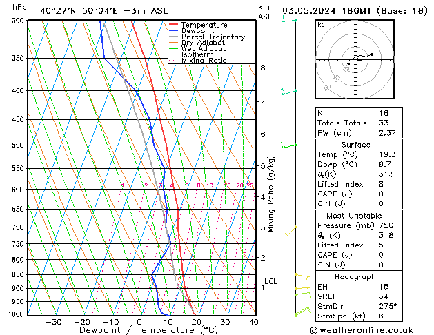 Model temps GFS vie 03.05.2024 18 UTC