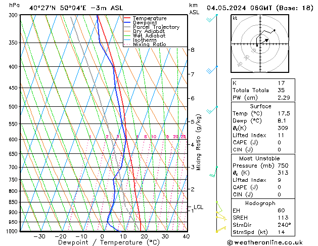 Model temps GFS  04.05.2024 06 UTC