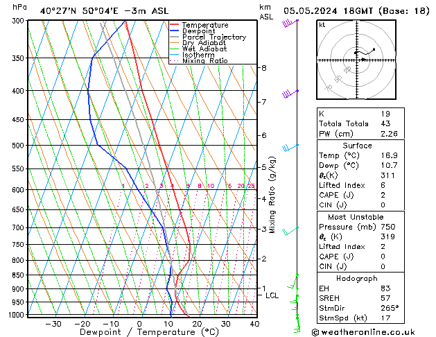 Model temps GFS nie. 05.05.2024 18 UTC