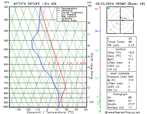 Model temps GFS Mo 06.05.2024 00 UTC