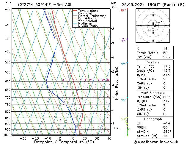 Model temps GFS Mo 06.05.2024 18 UTC