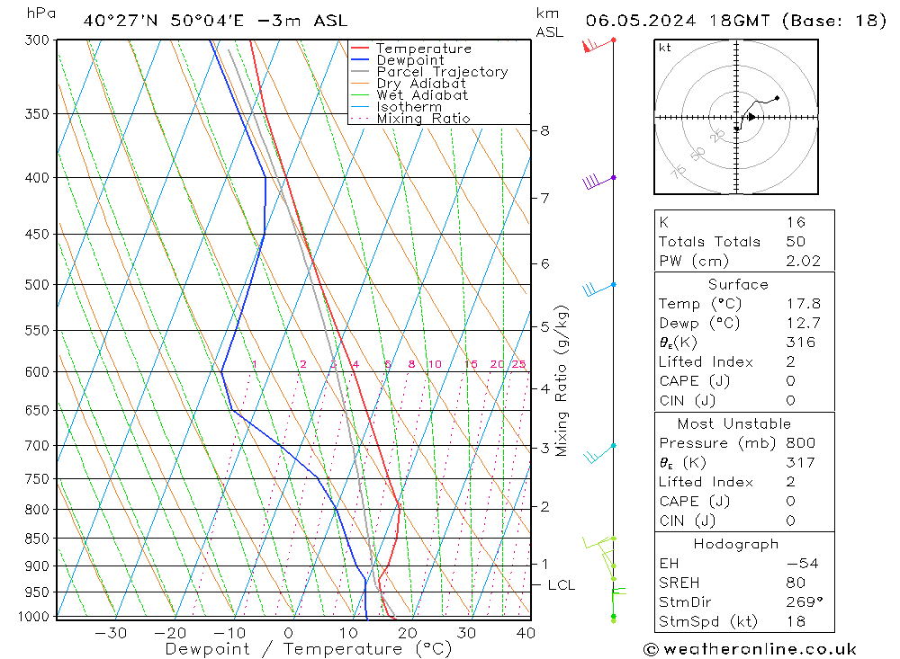 Model temps GFS Pzt 06.05.2024 18 UTC