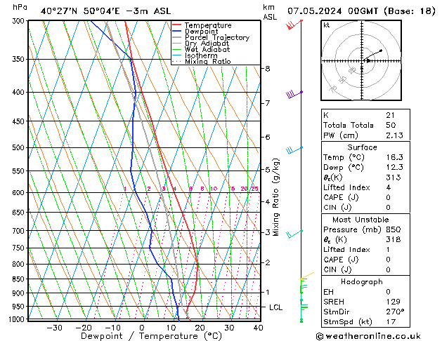 Model temps GFS вт 07.05.2024 00 UTC