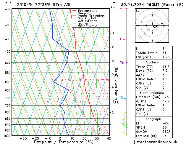 Model temps GFS Tu 30.04.2024 06 UTC