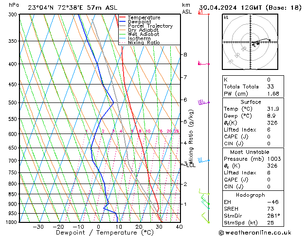 Model temps GFS Út 30.04.2024 12 UTC