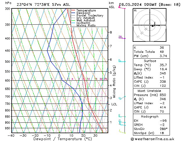 Model temps GFS Mo 06.05.2024 00 UTC