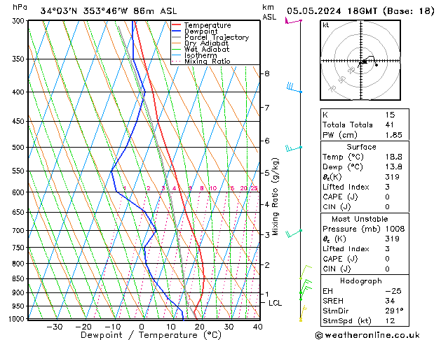 Modell Radiosonden GFS So 05.05.2024 18 UTC