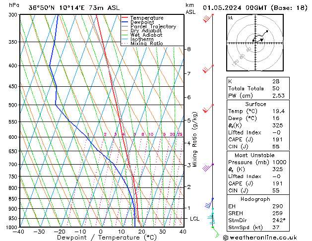 Model temps GFS We 01.05.2024 00 UTC