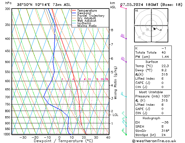 Model temps GFS Út 07.05.2024 18 UTC