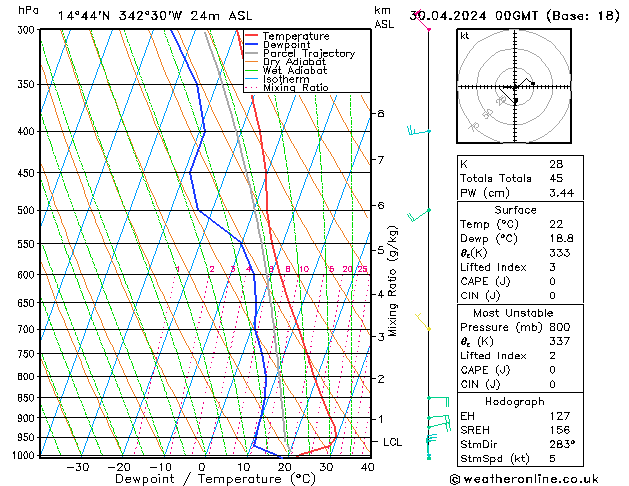 Model temps GFS Tu 30.04.2024 00 UTC