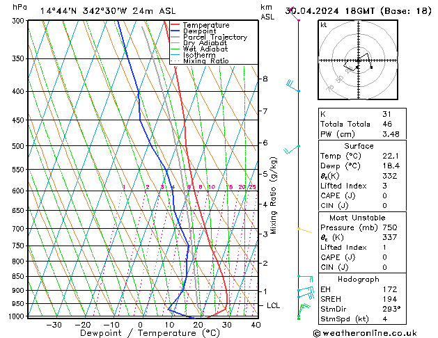 Model temps GFS Tu 30.04.2024 18 UTC