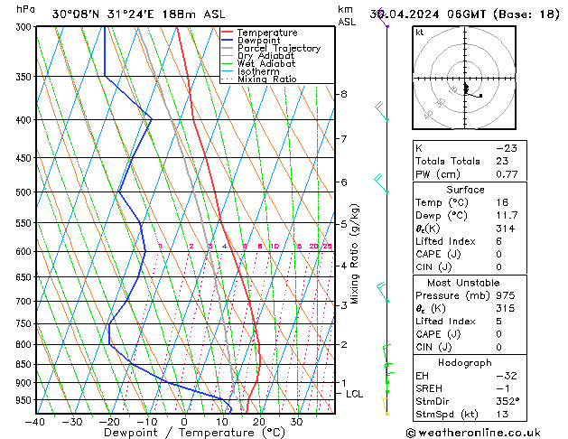 Model temps GFS Tu 30.04.2024 06 UTC