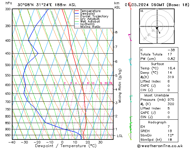 Model temps GFS wo 01.05.2024 06 UTC