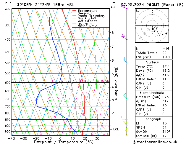 Model temps GFS czw. 02.05.2024 06 UTC