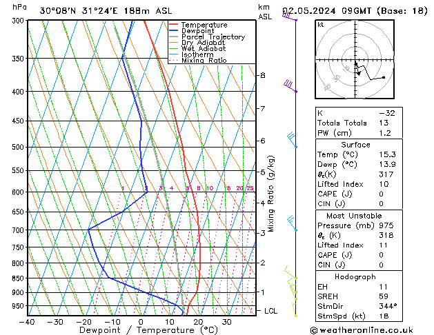 Model temps GFS czw. 02.05.2024 09 UTC