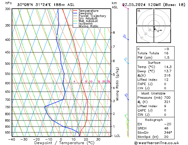 Model temps GFS czw. 02.05.2024 12 UTC