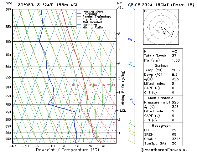 Model temps GFS Sex 03.05.2024 18 UTC