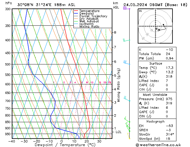 Model temps GFS Sáb 04.05.2024 06 UTC