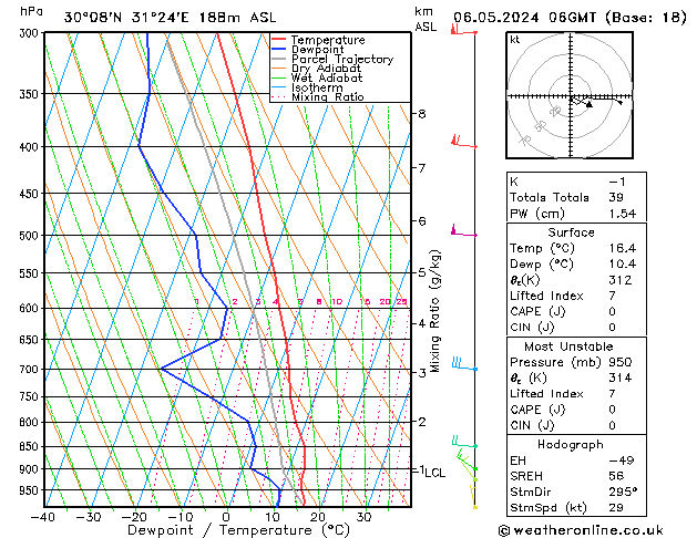 Model temps GFS Pzt 06.05.2024 06 UTC