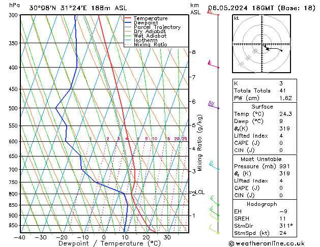 Model temps GFS Pzt 06.05.2024 18 UTC