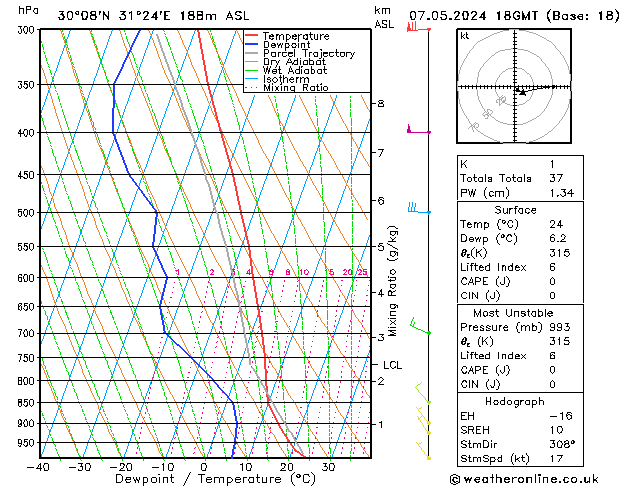 Modell Radiosonden GFS Di 07.05.2024 18 UTC