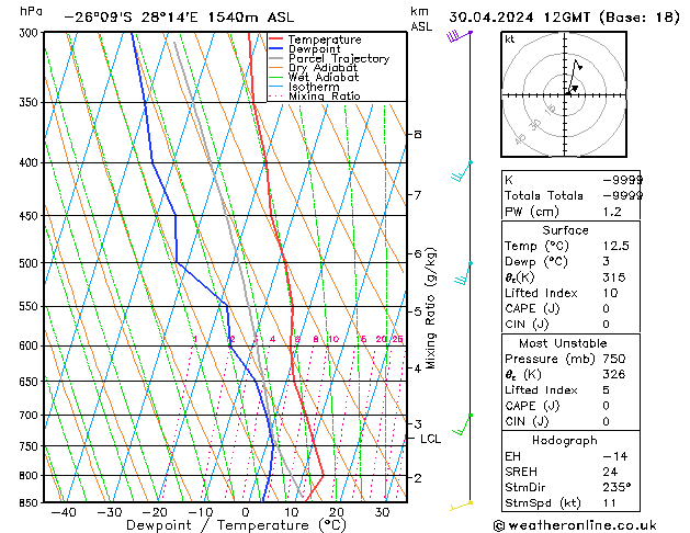 Model temps GFS Tu 30.04.2024 12 UTC