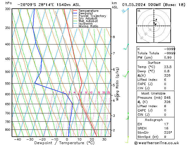 Model temps GFS We 01.05.2024 00 UTC