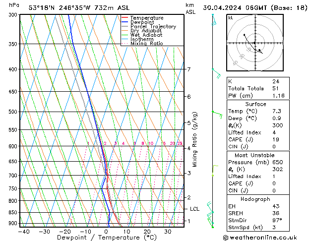 Model temps GFS вт 30.04.2024 06 UTC