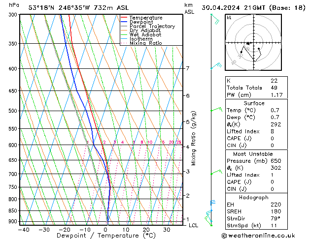 Model temps GFS Sa 30.04.2024 21 UTC