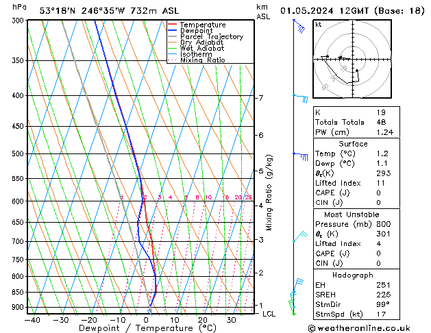 Model temps GFS We 01.05.2024 12 UTC