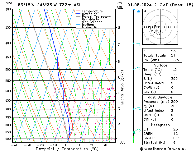 Model temps GFS Qua 01.05.2024 21 UTC