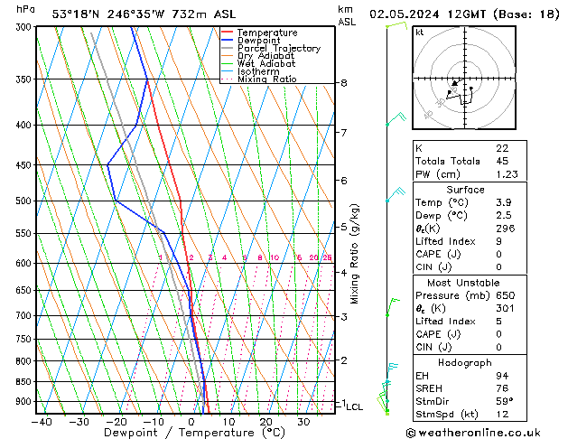 Model temps GFS чт 02.05.2024 12 UTC