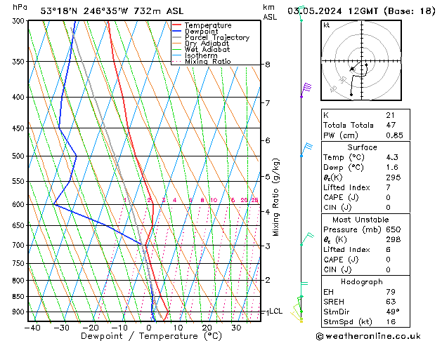 Model temps GFS Cu 03.05.2024 12 UTC