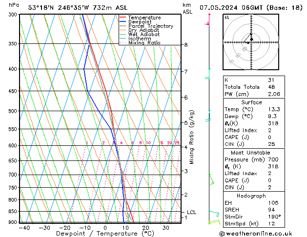 Model temps GFS mar 07.05.2024 06 UTC