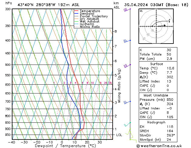 Model temps GFS Tu 30.04.2024 03 UTC