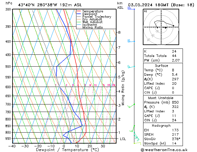 Model temps GFS Sex 03.05.2024 18 UTC