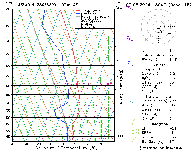 Model temps GFS wto. 07.05.2024 18 UTC