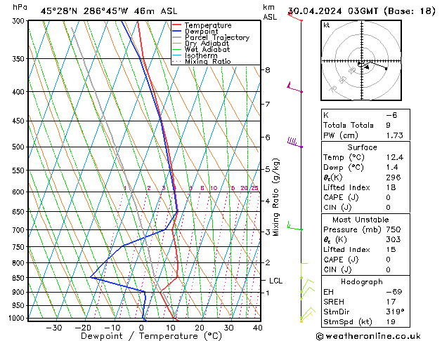 Model temps GFS Tu 30.04.2024 03 UTC