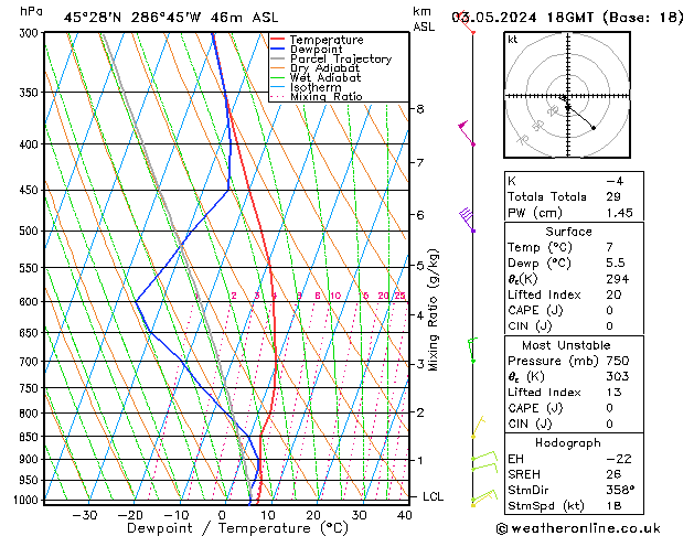 Model temps GFS Sex 03.05.2024 18 UTC