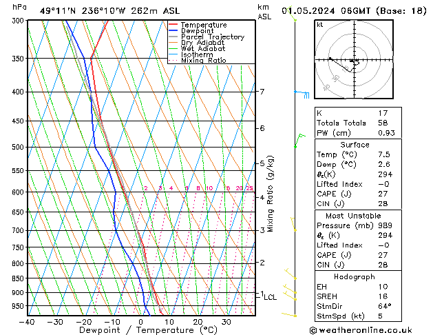 Model temps GFS mié 01.05.2024 06 UTC