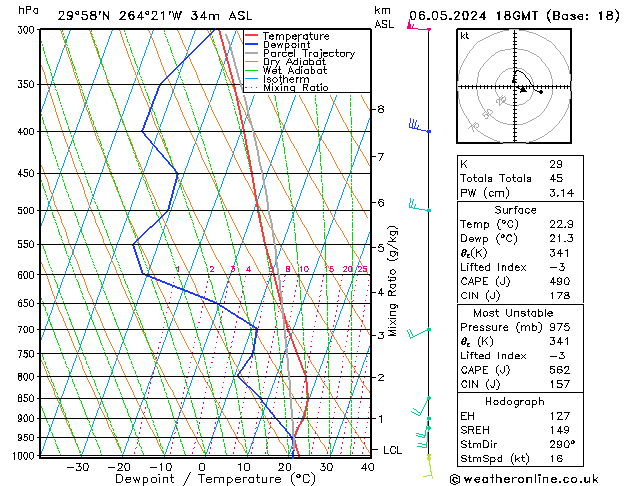 Model temps GFS пн 06.05.2024 18 UTC