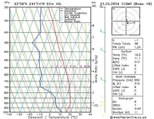 Model temps GFS mer 01.05.2024 12 UTC