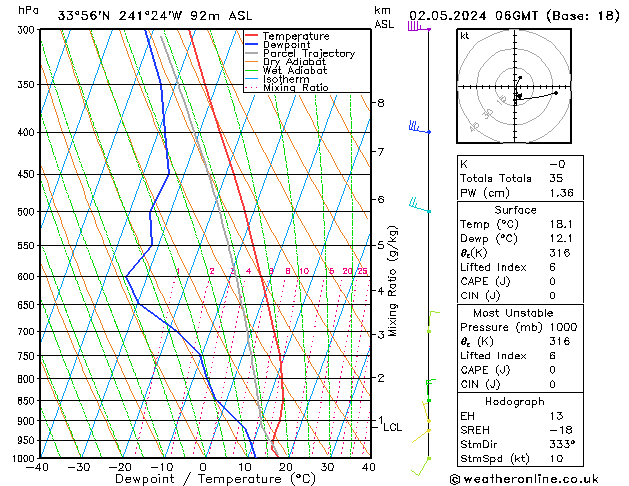 Model temps GFS Th 02.05.2024 06 UTC