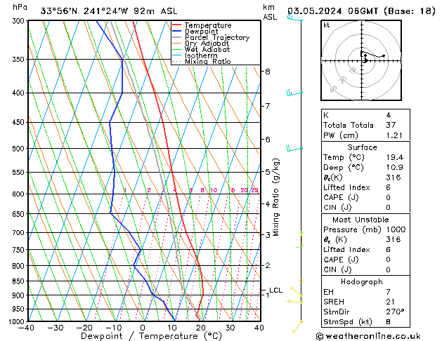 Model temps GFS Fr 03.05.2024 06 UTC