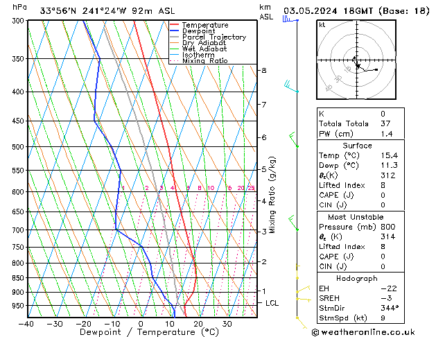 Model temps GFS Sex 03.05.2024 18 UTC