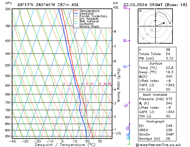 Model temps GFS do 02.05.2024 09 UTC