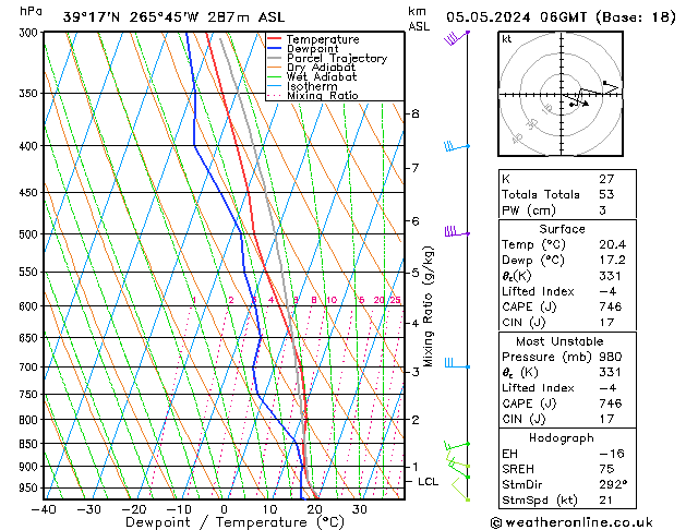 Model temps GFS dom 05.05.2024 06 UTC