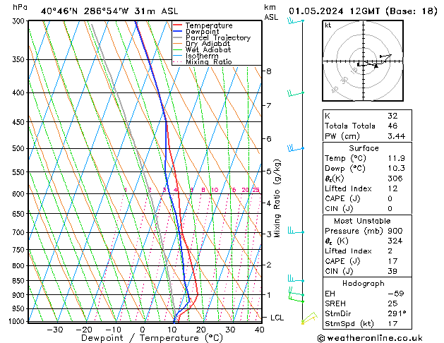 Model temps GFS śro. 01.05.2024 12 UTC