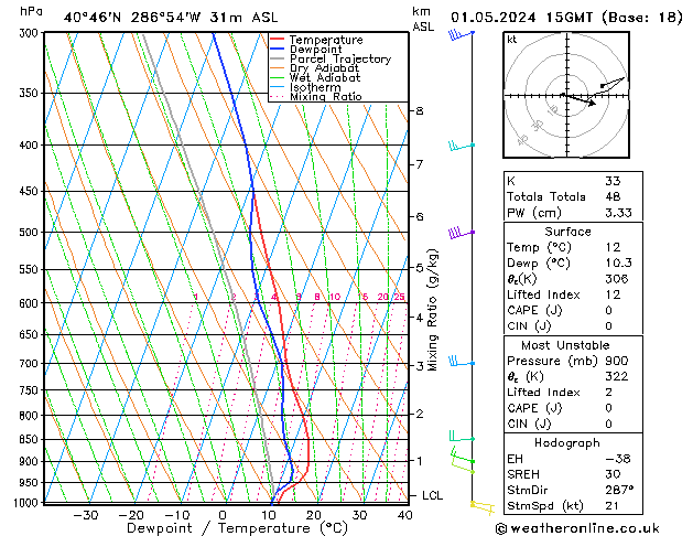  We 01.05.2024 15 UTC