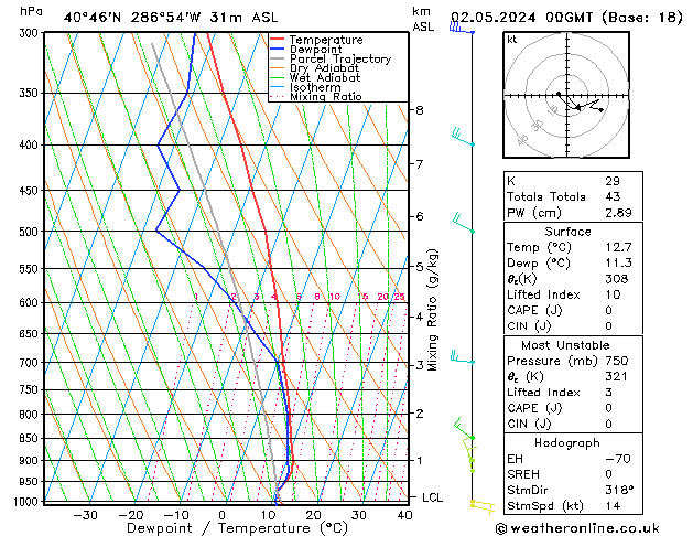  Th 02.05.2024 00 UTC